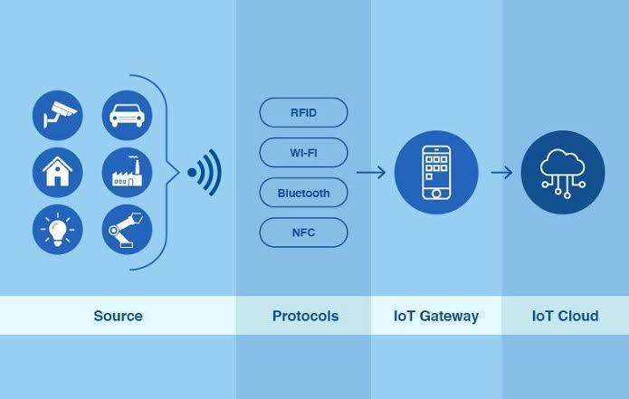 Unleashing the Power of IoT App Development: Connecting the Digital Dots